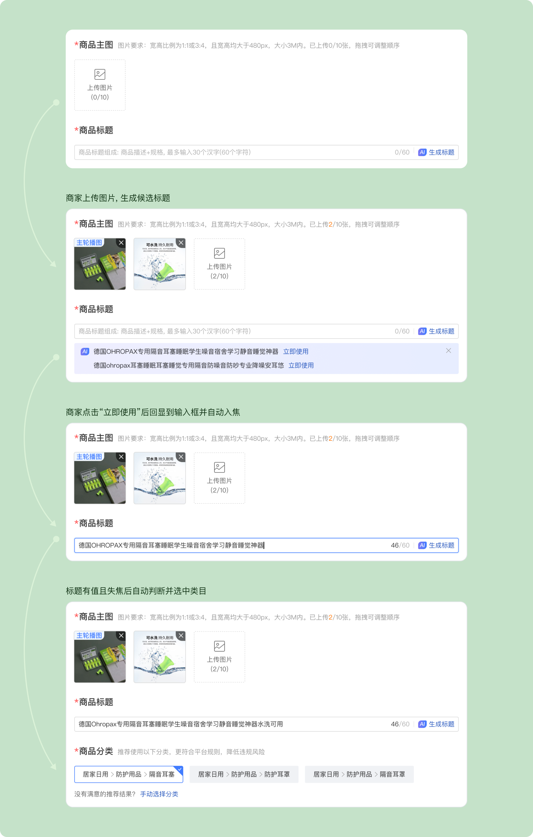 标题生成与类目判断流程：上传主图、生成候选标题、商家确认标题、系统判断类目